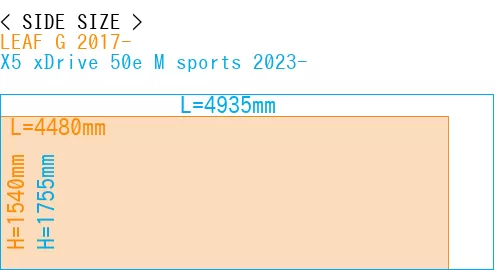 #LEAF G 2017- + X5 xDrive 50e M sports 2023-